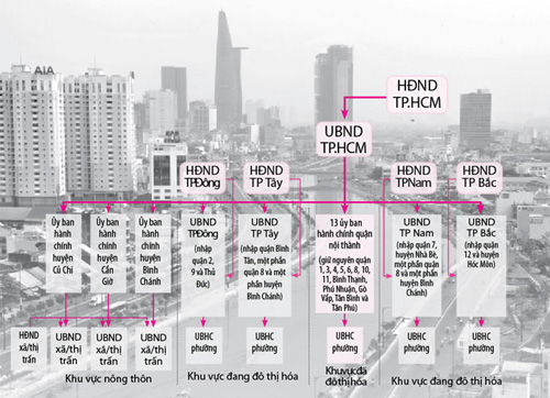 Chính quyền đô thị - Chủ động, hiệu quả, gần dân ảnh 1